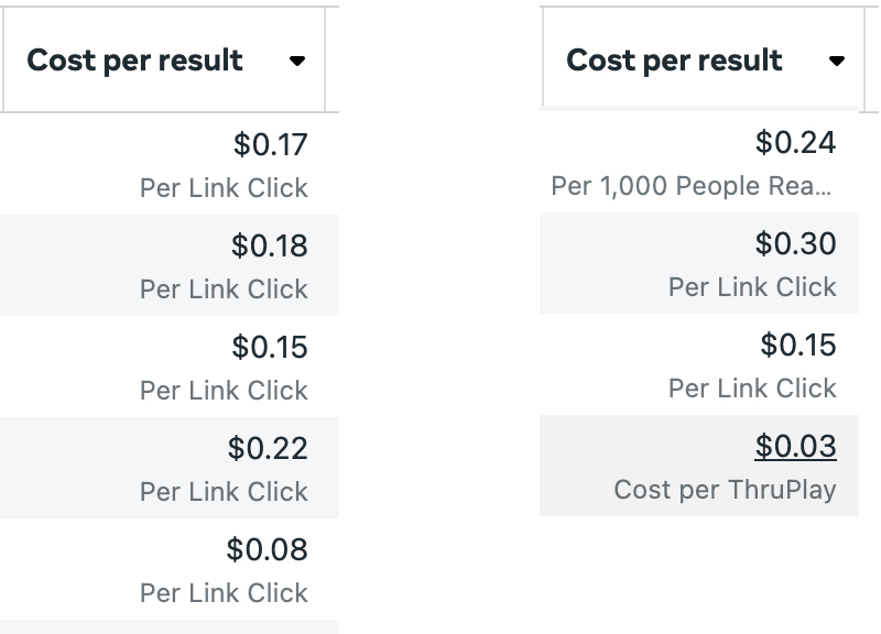 cost-per-click-cpc
