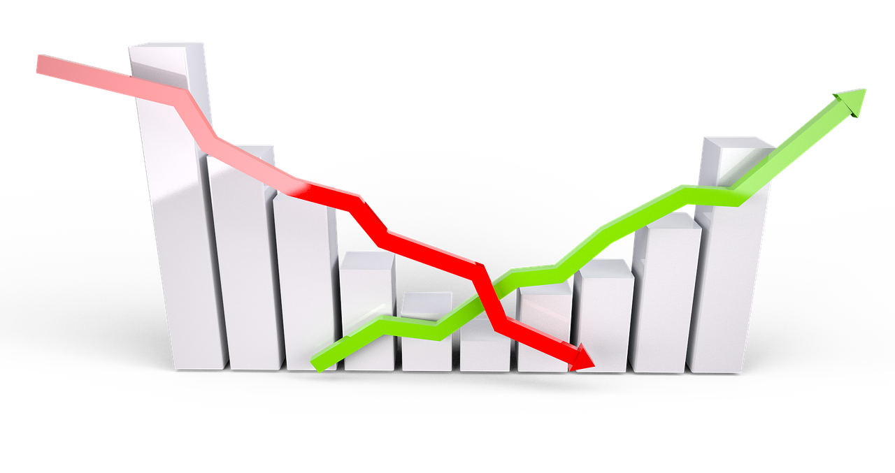 performance-results